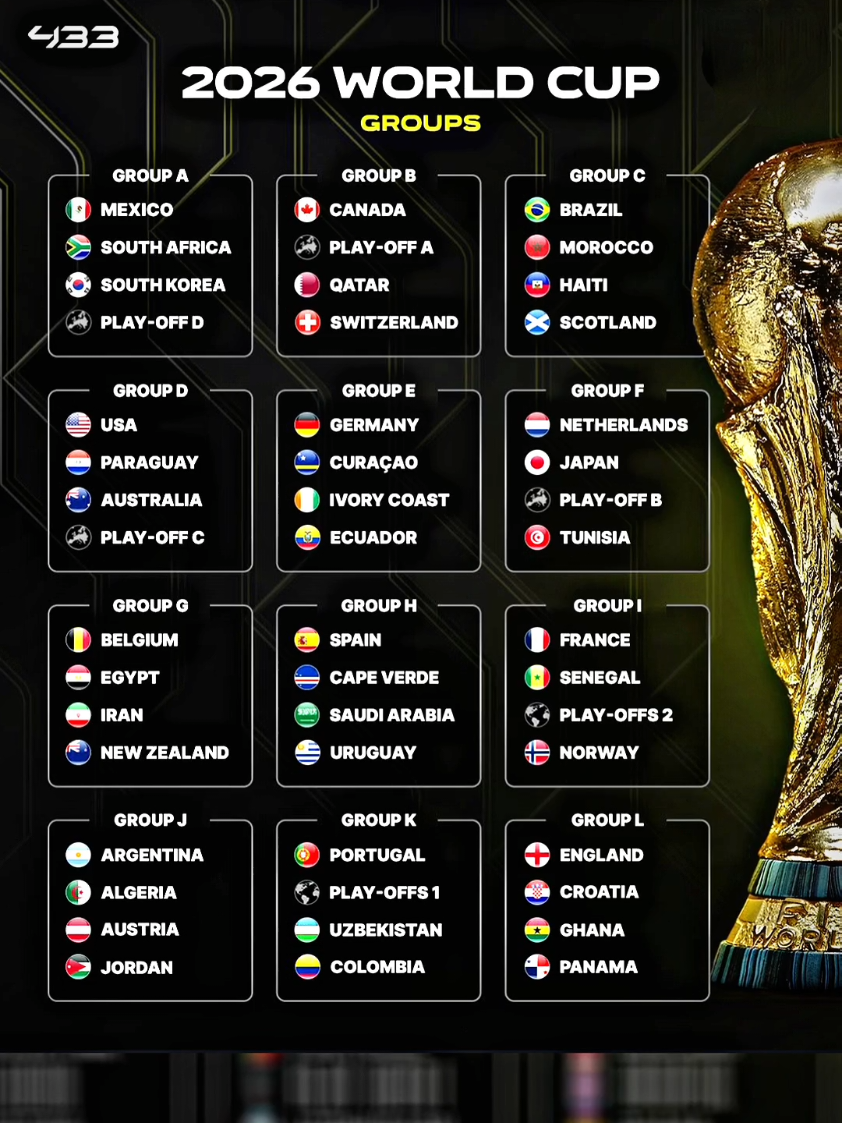 Hasil Drawing Piala dunia 2026/world cup 2026,kira kira siapa yang menang yak 😁#football #worldcup #worldcup2026 #fyp #fyppppppppppppppppppppppp 
