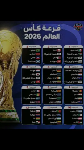 #رسميًااااا - مجموعات كأس العالم 2026 🏆🔥 من وجهة نظرك ايه اصعب و اسهل مجموعة؟#المحلة_سبورت | قرعة كأس العالم أمريكا وكندا والمكسيك 2026كــــــــــــــــــــ🔥ــــــــــــــأس العــــــــــــــــ🏆ـــــــــــالــــم  احفظها عندك.. المجموعات كاملة للمونديــــــــــــال ⚽📊ربنا معاكم