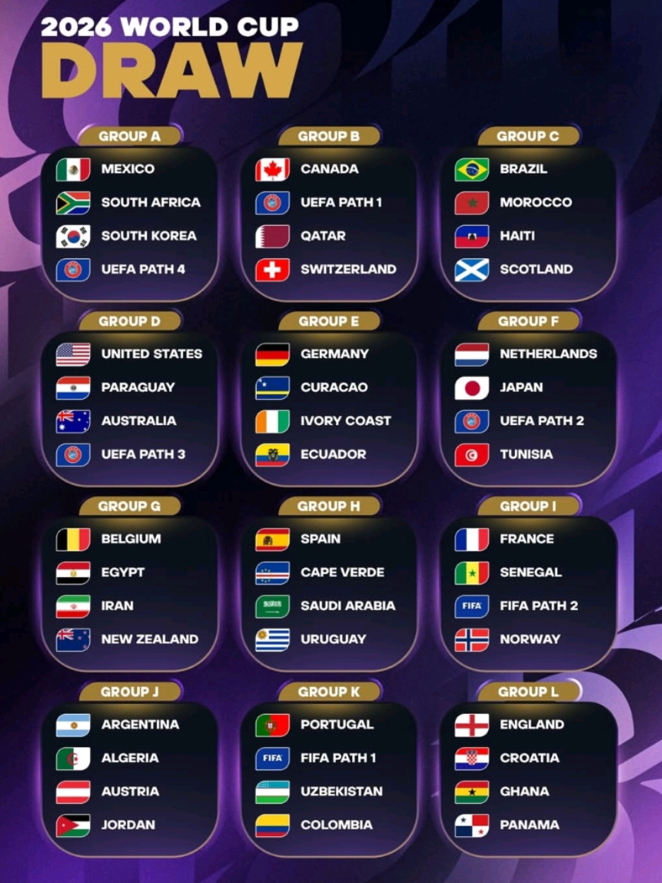 Mana Grup Neraka Menurut kalian? . #fifaworldcup2026 #pialadunia2026 #pialadunia2026 #fifa 