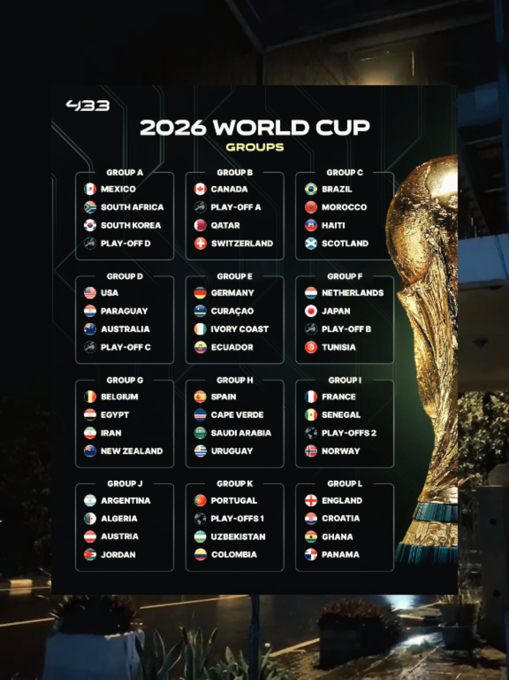 ini dia grup Piala dunia 2026🔥 #worldcup2026 #pialadunia #fifaworldcup #fyp 
