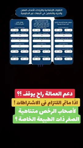 دعم العمالة راح يوقف في حال عدم اللتزام بالاشتراطات ؟