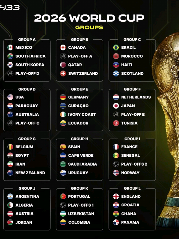 Hasil Drawing FiFA World Cup 2026🏆Siapakah yang Akan Juara Piala Dunia 2026? #fifa #worldcup #drawing #worldcup2026 #fyp 