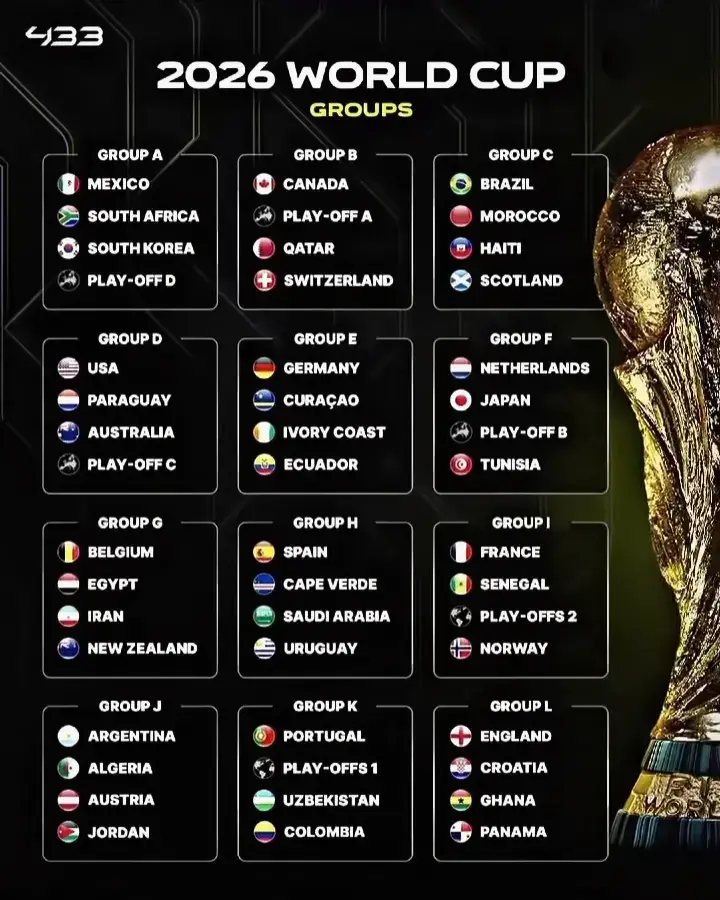 Vậy là lễ bốc thăm chia bản World Cup 2026 đã kết thúc, và  bây giờ sẽ tổng hợp lại tất cả các đội tham gia World Cup từ bản A đến L #fifa #worldcup #viral #xuhuong #foryou 