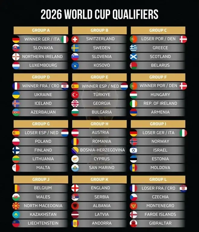 Porpugal🇵🇹🏆#portugal #wc2026 #worldcup #fyp 