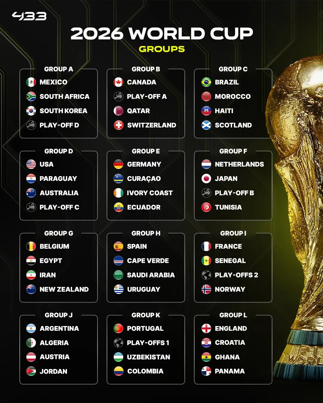 Hasil Drawing World Cup 2026. #masukberanda #fyp #lagiviral #pialadunia #fffffffffffyyyyyyyyyyypppppppppppp . 