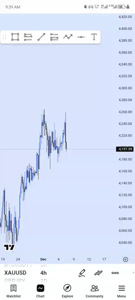 hey TikTok #insight #forex #forexsignals #creatorsearchinsights 