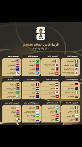 ماهي اسهل مجموعة في قرعة كاس العالم ؟🤔 #كاس_العالم_2026