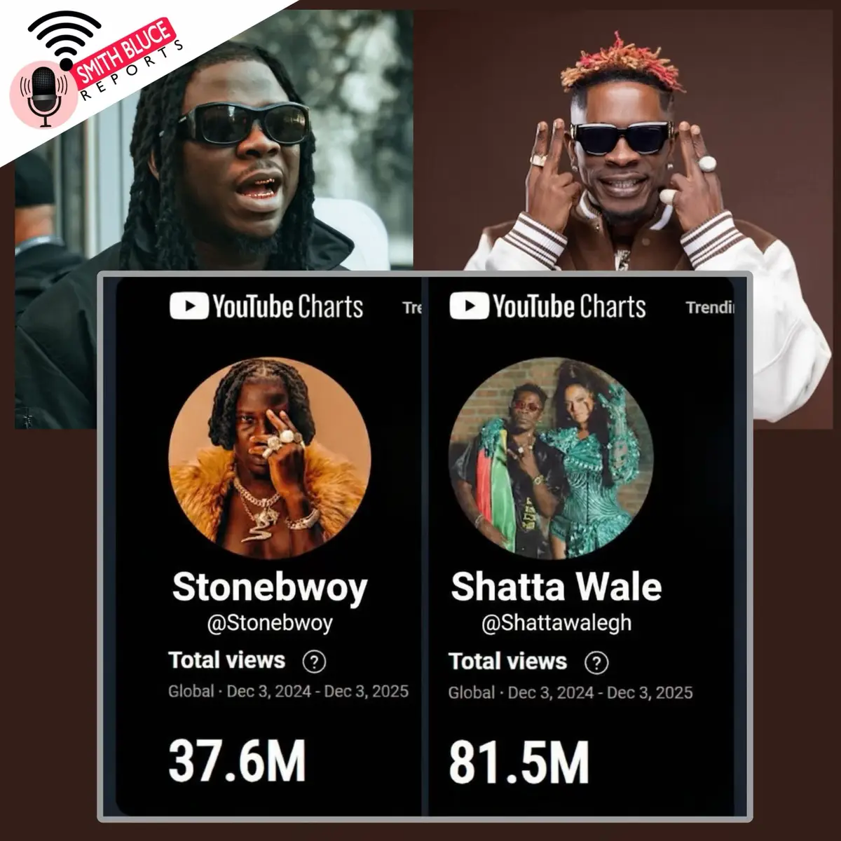 🚨‼️The Numbers Don't Lie?  We took a look at the Global YouTube Charts for the last 12 months (Dec 2024 - Dec 2025), and here is how the two Dance Hall artists stack up Shatta Wale: 81.5 Million Views  Stonebwoy: 37.6 Million Views SM fans vs Bhim Natives, what do you make of this gap? Let’s hear you in the comments! 👇 Follow Smith Bluce for more updates about shatta wale  #GhanaMusic #ShattaWale #Stonebwoy #YouTubeCharts #SM4Lyf 