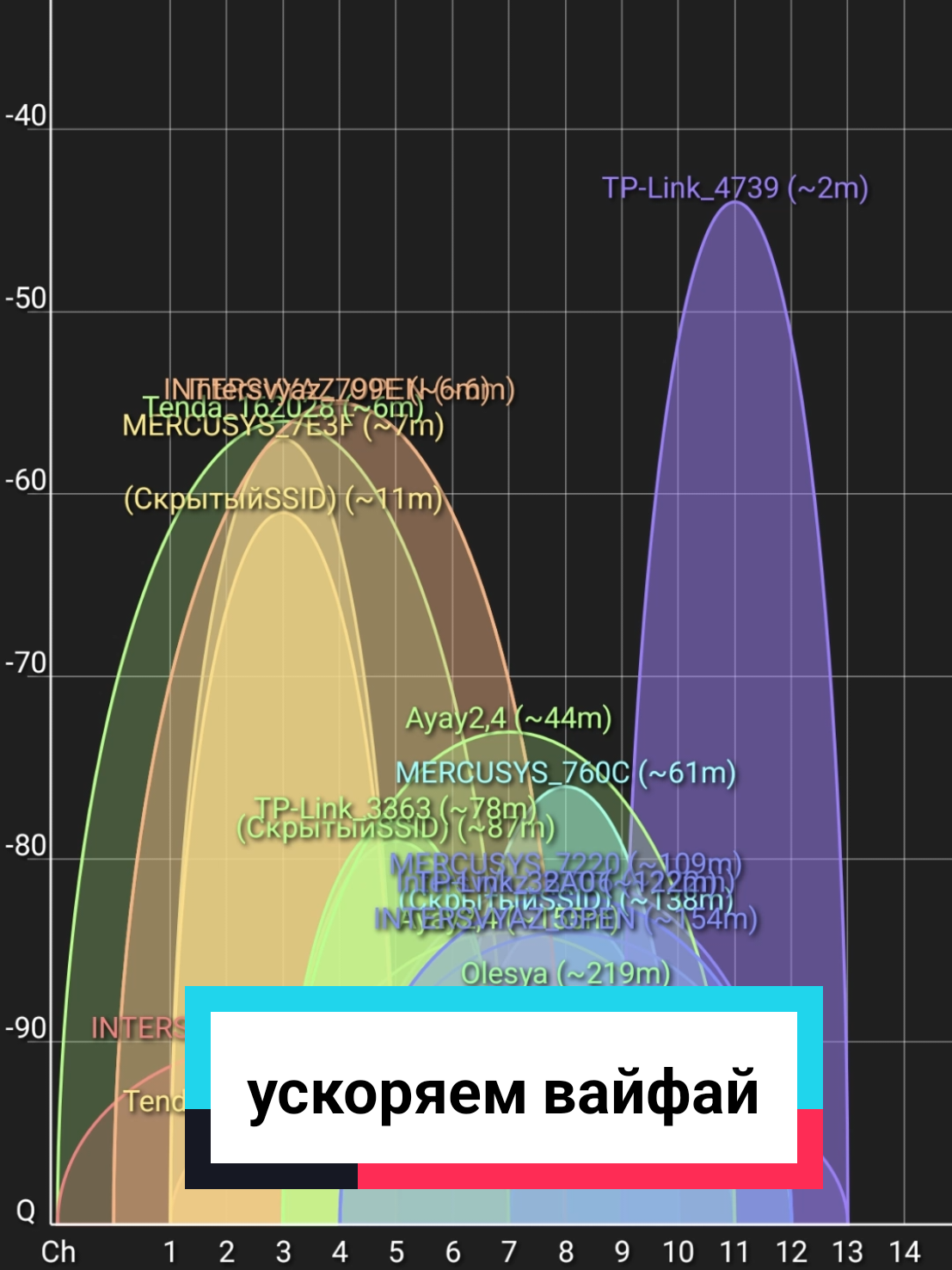 Wie man ein WLAN-Netzwerk beschleunigt