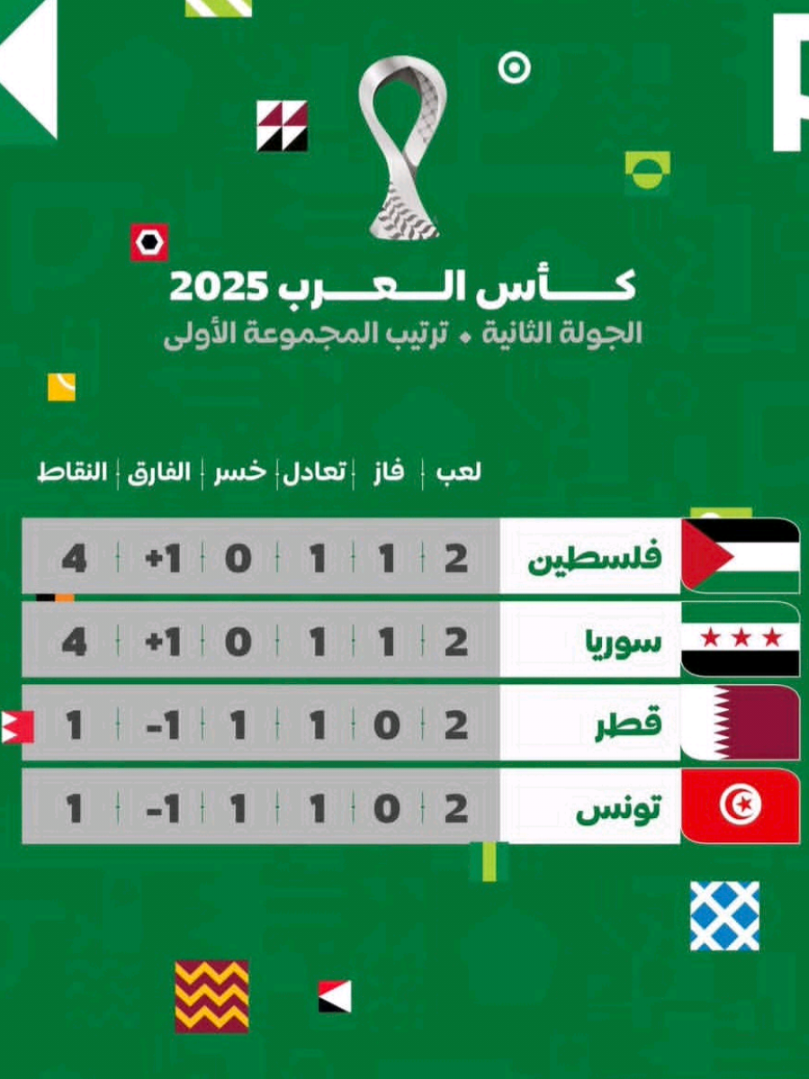 الف قصة بتجمعنا لا تخلو مباراة تفرقنا 🥰 خلونا نتعادل ونطلع سوا سوا 😁 #سوريا و #فلسطين في #كاس_العرب #سورية #قطر vartan