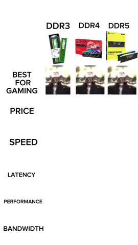 DDR4, DDR3 or DDR5 #pc #pcgaming #pcgamer #ddr4 #pcbuild 