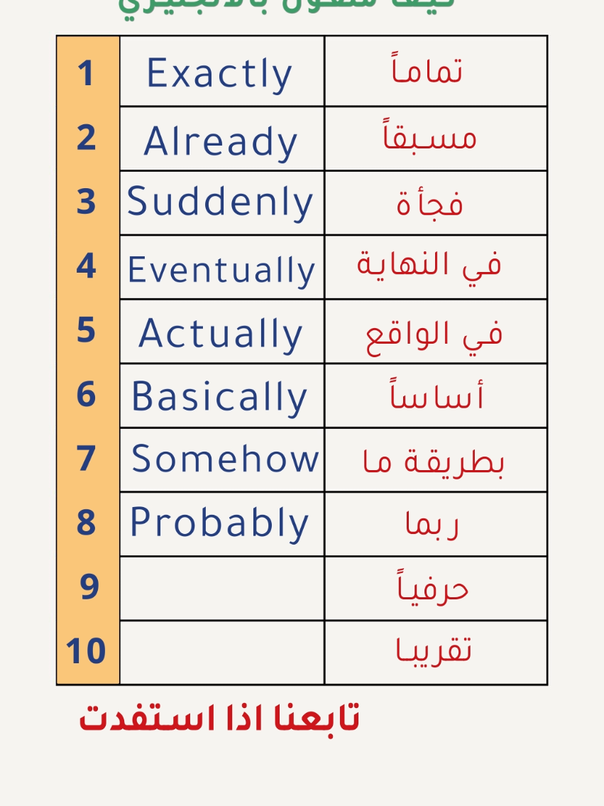 تابعنا للمزيد 📚❤️ تعلم اللغة الانجليزية بابسط طريقة  الانجليزي للمبتدئين  English tips  English for beginner  #انجليزي #englishtips #اللغة_الانجليزية #تعلم_اللغة_الإنجليزية #تعلم_الانجليزية 