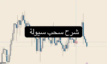 شرح سحب سيولة #تداول #tradingstrategy 