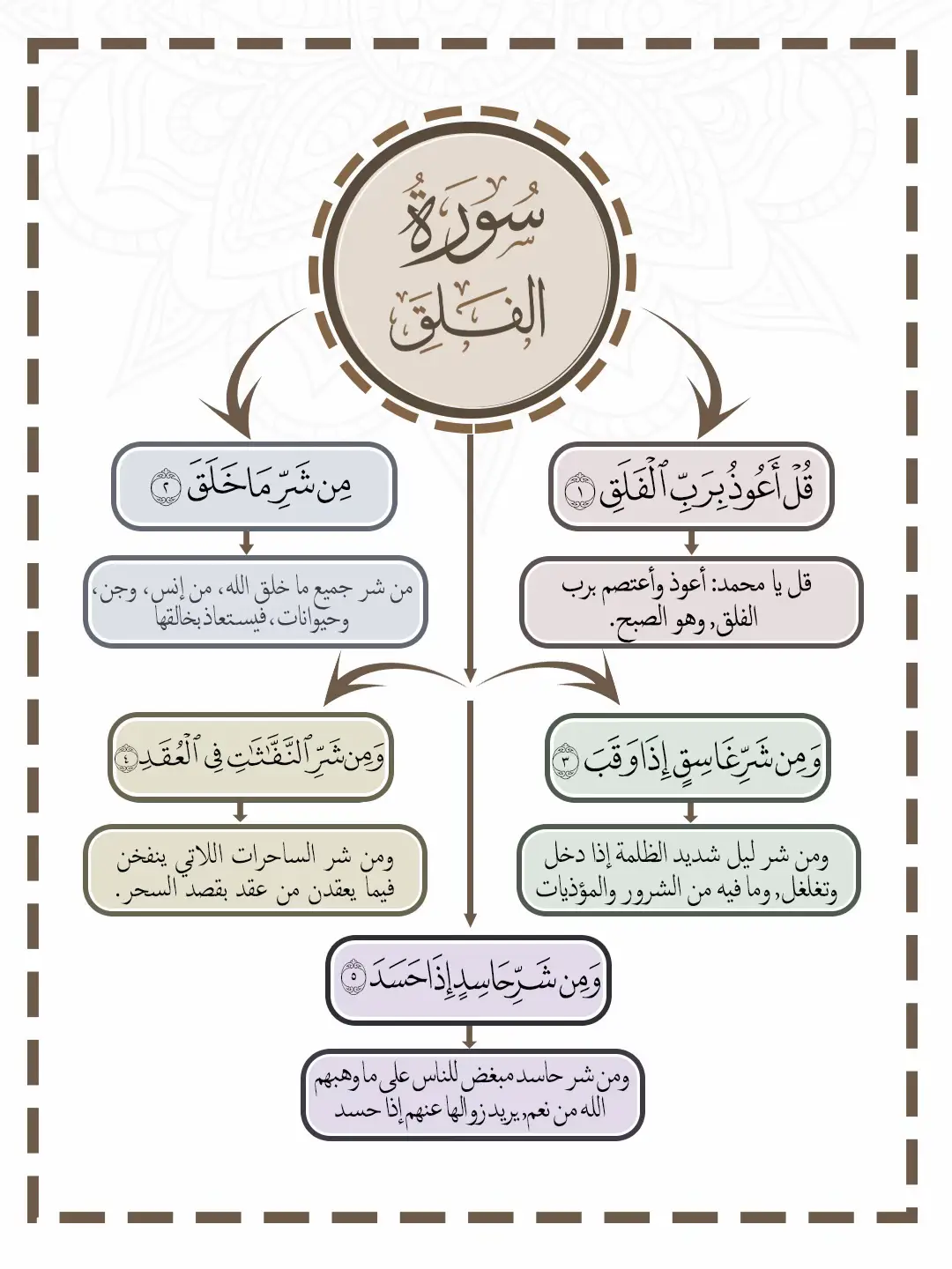 #سورة_الفلق #قران #قران_كريم #quran 