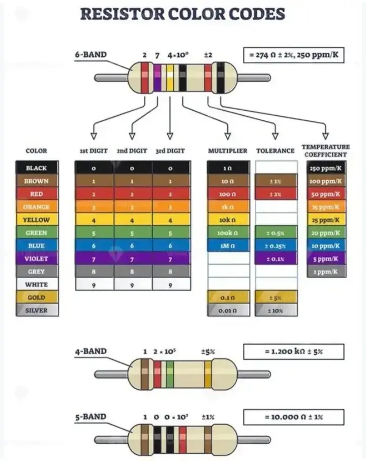 #resistorcolourcoding