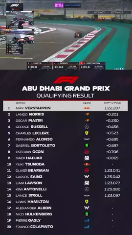 Pole de Max Verstappen en Abu Dhabi. #maxverstappen #f1 #abudhabi #argentina 