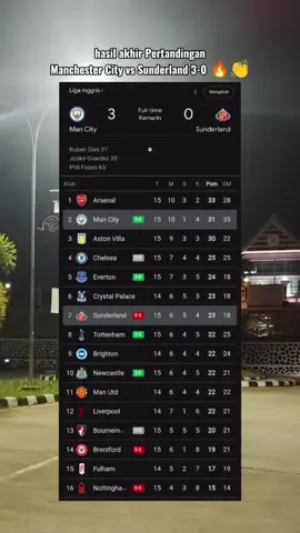 Manchester City 3 - 0 Sunderland 🔥 #manchestercity #klasemen #PremierLeague 
