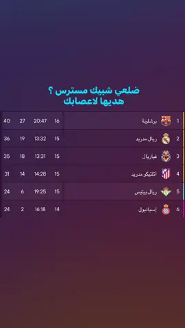 الصدارة 😝🤟🏿؟. #برشلونة #ريال_بيتيس #الدوري_الاسباني #الصدارة #fyp 