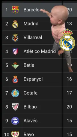 vardid😵‍💫 #barcelona #fcbarcelona #realmadrid #laliga 