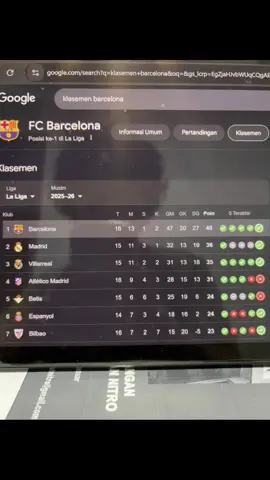 4 kata lucu “madrid turun ambil selimut” #barcelona #viscabarca🔴🔵 #pucukdingin🥶 
