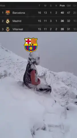 cuaca dingin melanda Barcelona. #fyp #football #barcelona #laliga #masukberandafyp 