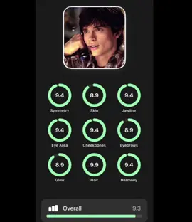 Get your face ratings with @Facemetrics App #fyp #tomwelling #henrycavill 