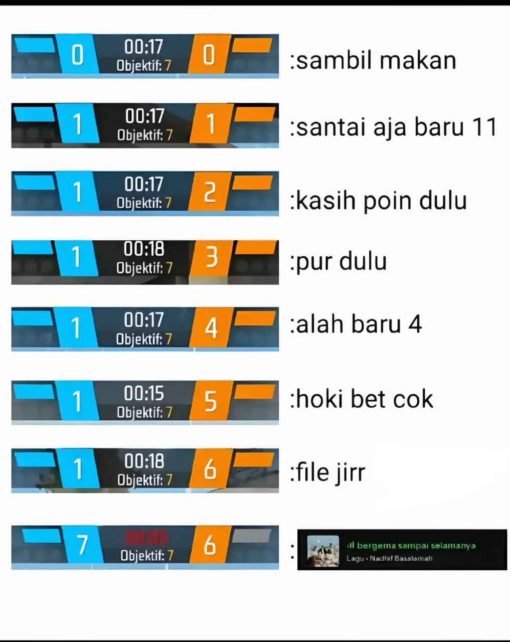 CARA MEMBUAT AYAM GORENG  Resep Ayam Goreng Gurih  Bahan Utama:  1 ekor ayam, potong 10-12 bagian  1 sdm air jeruk nipis (opsional, untuk menghilangkan bau amis)  500 ml air (untuk merebus)  Minyak goreng secukupnya (untuk menggoreng)  Bumbu Halus:  6 siung bawang putih  8 butir bawang merah  4 butir kemiri, sangrai  1 sdt ketumbar  1 sdt merica butir  2 ruas kunyit (bakar agar lebih wangi)  2 ruas jahe  2 ruas lengkuas  Bumbu Tambahan:  2 lembar daun salam  2 lembar daun jeruk  1 batang serai, memarkan  Garam secukupnya  Kaldu bubuk/penyedap (opsional)  Cara Membuat:  1. Bersihkan ayam.  Cuci ayam, lumuri dengan air jeruk nipis dan sedikit garam. Diamkan 10 menit,  bilas bersih.  2. Tumis bumbu.  Haluskan semua bumbu halus.  Tumis bumbu halus bersama daun salam, daun jeruk, dan serai sampai harum.  3. Ungkep ayam.  Masukkan ayam ke dalam tumisan bumbu, aduk rata.  Tambahkan air hingga ayam hampir terendam. Masukkan garam dan penyedap  sesuai selera.  Masak dengan api sedang hingga air menyusut dan ayam empuk (sekitar  30-40 menit).  4. Goreng ayam.  Panaskan minyak cukup banyak.  Goreng ayam hingga kuning kecokelatan dan kulitnya garing. Jangan terlalu  lama agar tidak kering.  5. Sajikan.  Sajikan dengan sambal, lalapan, atau nasi hangat. #fypシ゚ #FOMO