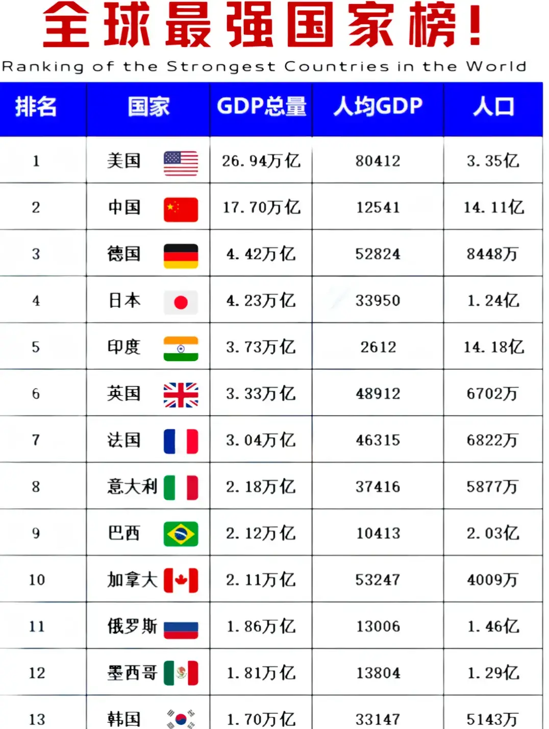 #世界最好的国家 T10以上 T10以下