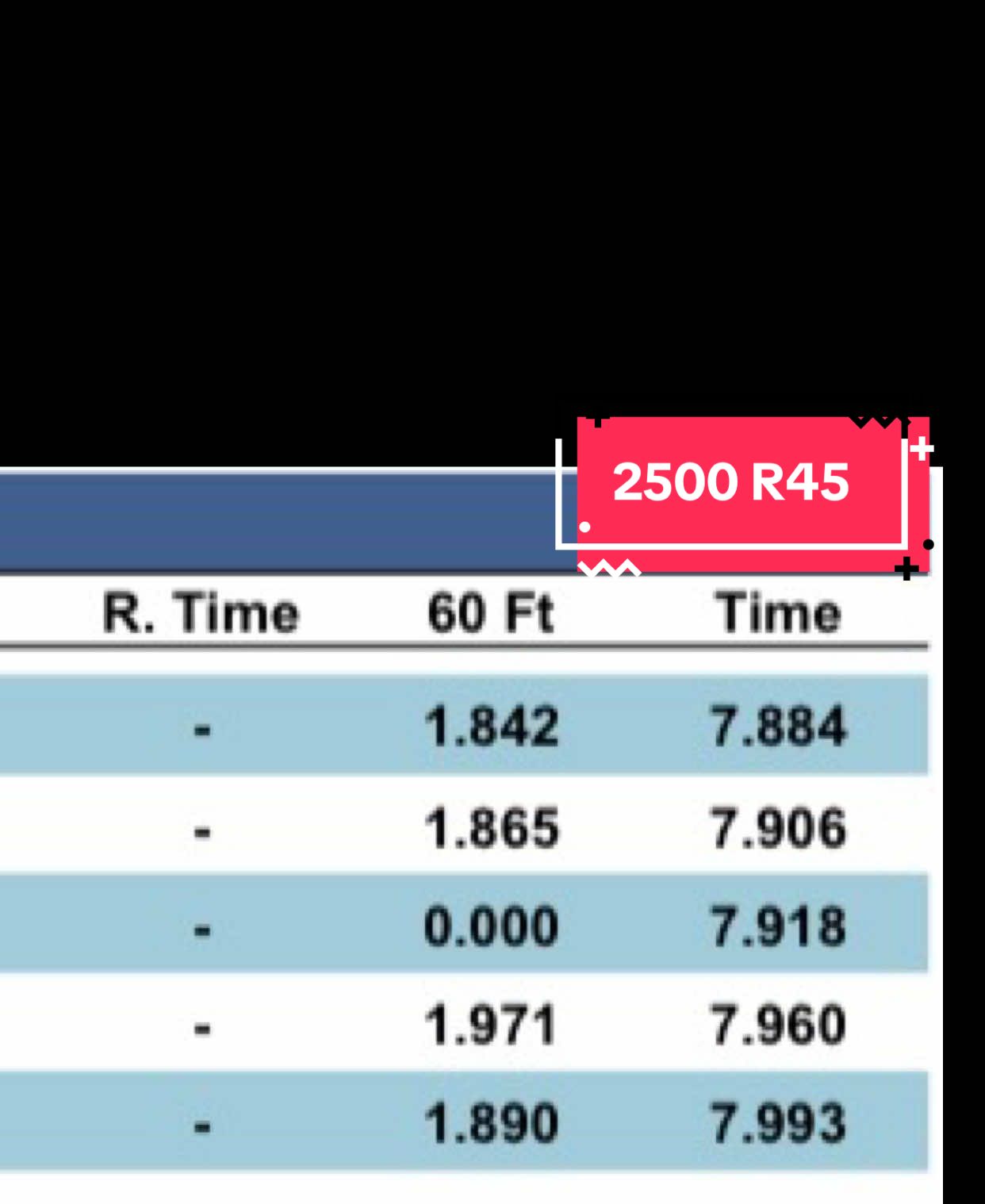 FOR SALE 🙏🏼  •2500 R45 dengan spek rata kanan best time 7.8 di event semarang drag carnival 6 Des 2025 @Rizal Fanani @Roda Jaya Knalpot @Andi Olon'k @HjaRacingTeam @tiyaryahya @Jiwandono 30 @Super Drag Way @Prei Balap Racing Team #semarangdragcarnival #drag #dieselpower #balap #innova 