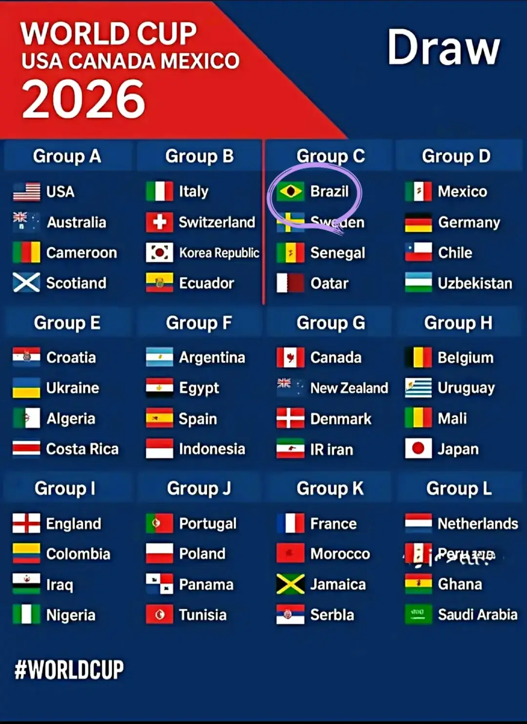 Group :- C AND YOU#fifa #2026worldcup #facebook #brazil🇧🇷 #qatar 