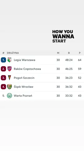 😿#viral #dc #foryou #legia #mistrz 