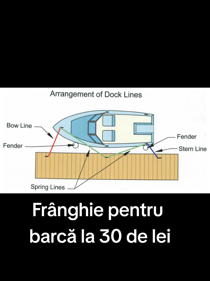 Frânghie pentru barcă,12mm, 8m lungime cu protecție UV. #ofertă #fyp #beprofessional #barci #fixstro 