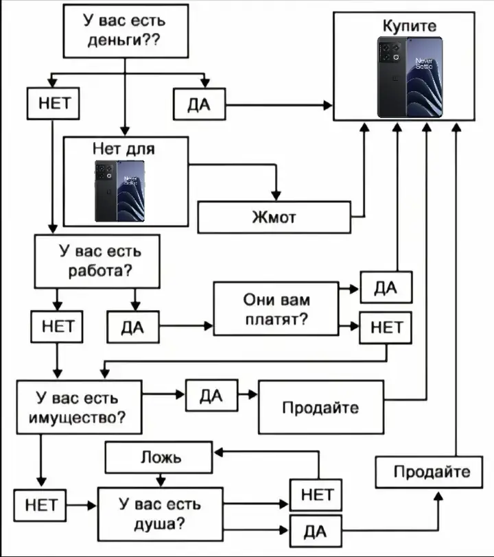 #OneplusTeam Oneplus #Shotaet #vsetelefoni #mira 