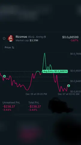Update: This is clearly the most stable project for the holiday. Other #christmas ones have failed. Come get a 10x to increase your own amount of gifts this year. Also, you’d be frontrunning me at these levels. (NFA) #bitcoin #sol #crypto 