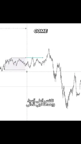 نتحدث عن استراتيجية الدخول عند إغلاق الشمعة والهدف المتمثل في قمة آسيا. نشرح بالتفصيل كيفية تحديد أداة الانحراف واستخدام المؤشرات المختلفة لفهم أفضل لنموذج التداول. #futurestrading #تعليم_التداول_للمبتدئين #استراتيجية_التداول #تداول #tradingforex 