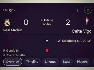 #realmadrid #celtavigo #today#match#fyp