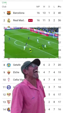 celta Vigo vs real Madrid highlight today  #meme #memestiktok #CapCut #realmadrid 