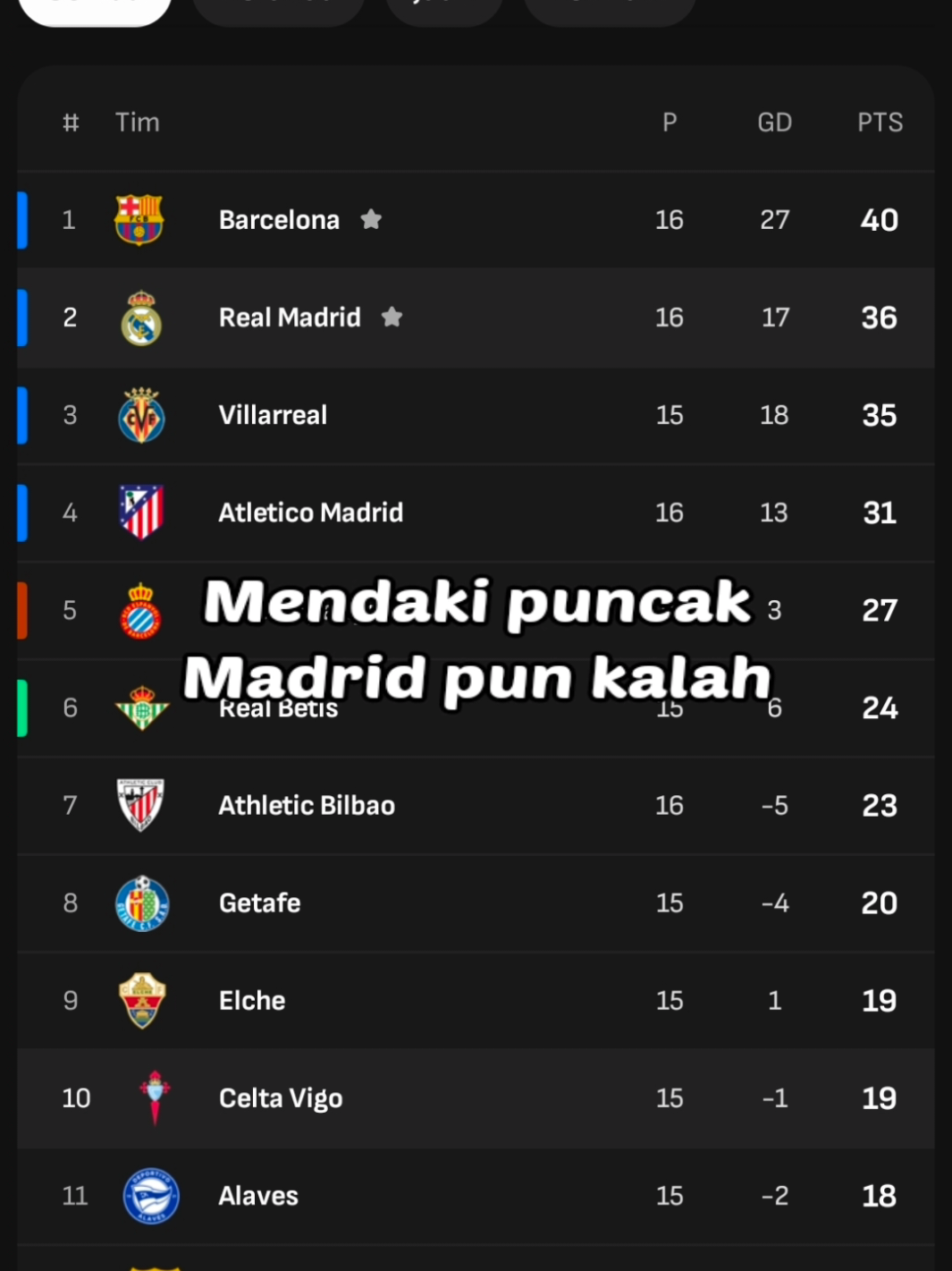 Yuk bahas sejarah lagi 😅 #realmadrid 