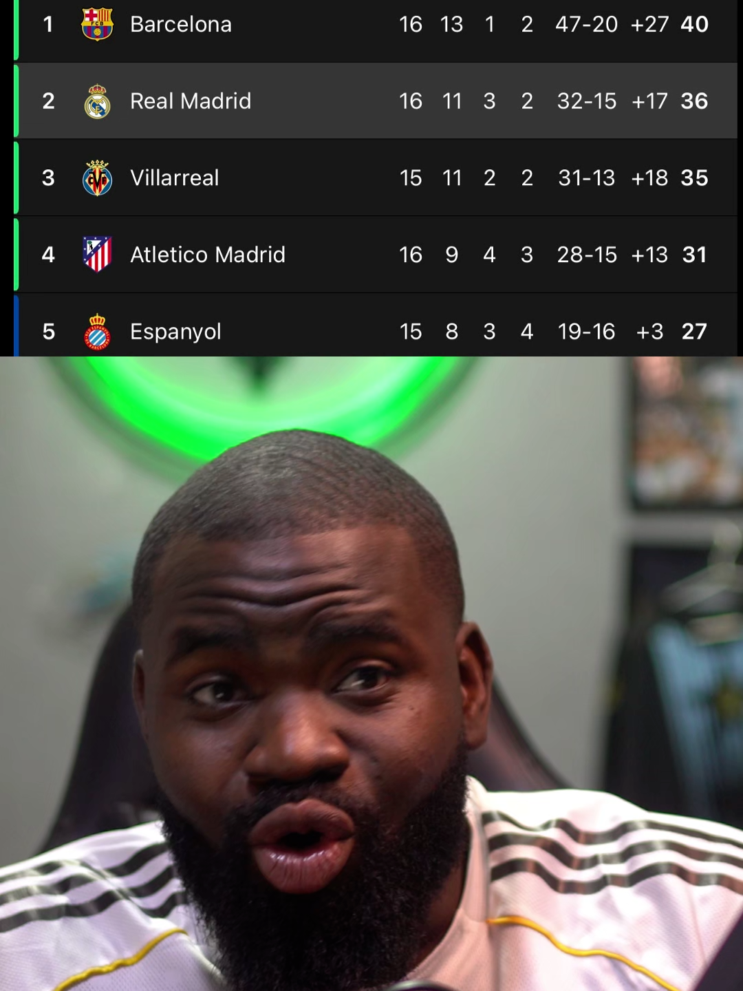 Once you beat Barcelona, your life go just spoil!