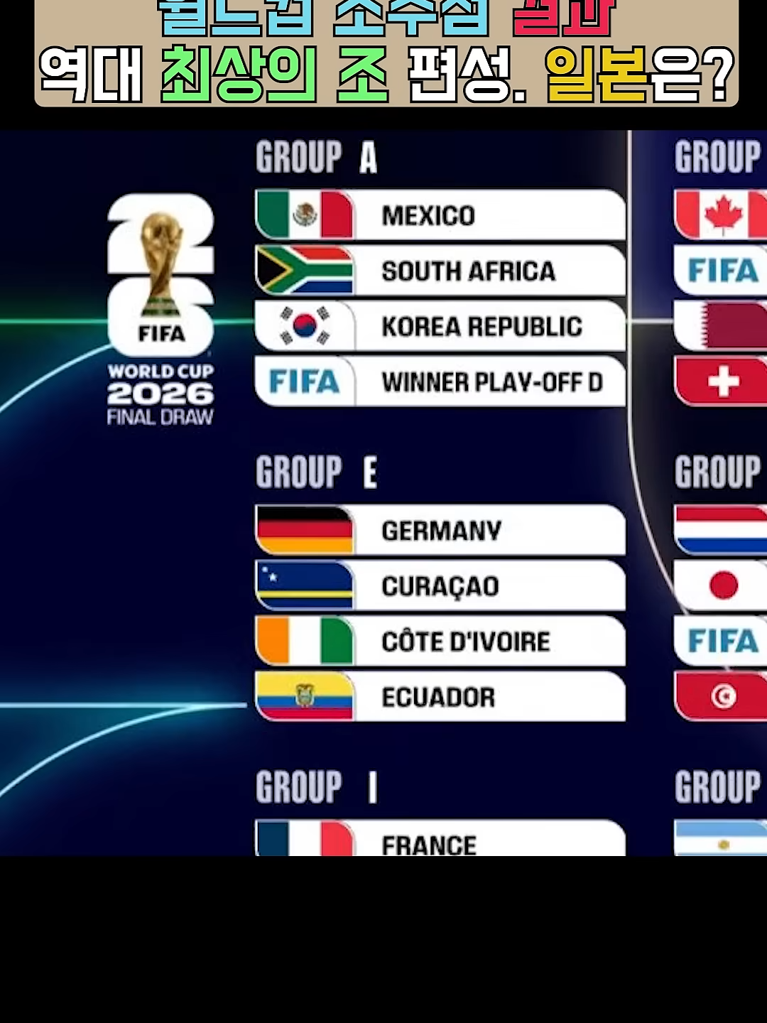 대한민국 월드컵 역대 최상의 조추첨 결과 확정. 일본은-#fyp