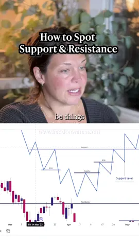 Before you ever enter a trade, ask yourself one thing: “Is price reacting at a real level… or am I guessing?” If you don’t know the answer, you’re not ready for the entry yet. Support and resistance gives you direction, patience,and much cleaner setups.
