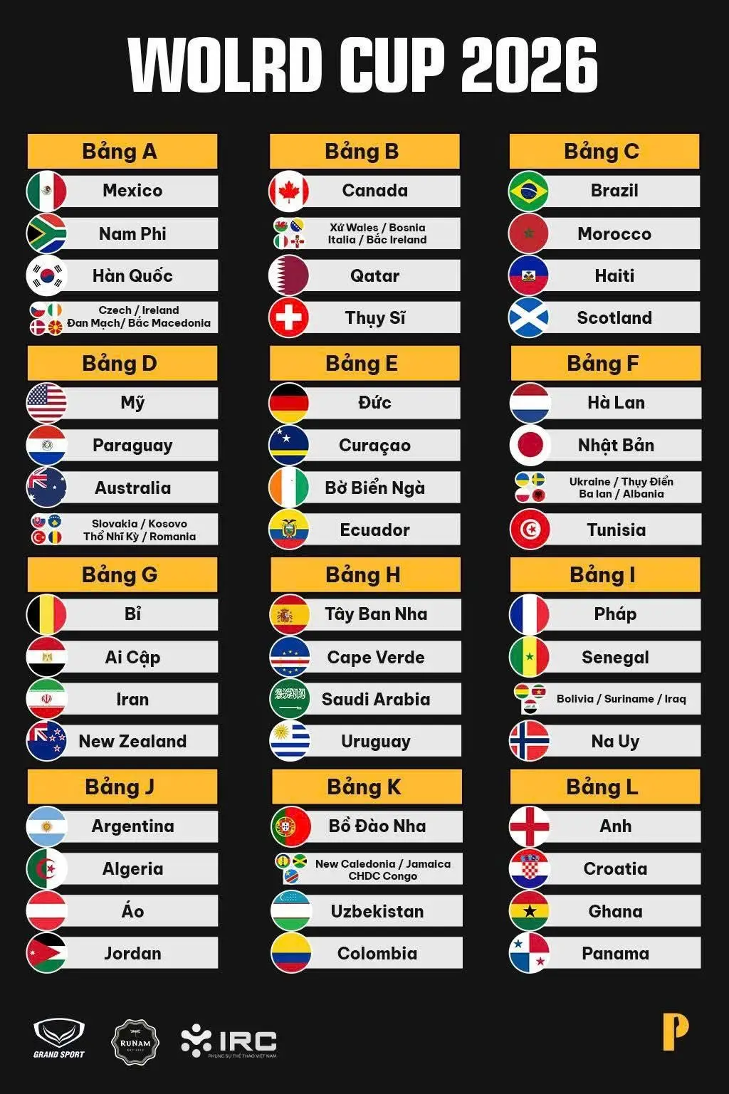 - ĐT Anh đụng độ Croatia. - Mbappe và Haaland so tài ở cùng bảng đấu. - ĐKVĐ Argentina có bảng đấu có thể xem là dễ thở. Bồ Đào Nha cũng tương tự. - Nam Phi và Mexico gặp lại nhau ở lượt trận đầu tiên giống như tại World Cup 2010. #worldcup #wifiFPT #xuhuong #viral 
