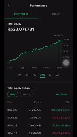 Pemula disiplin menabung untuk masadepan. #investasi #saham #stockbit #menabung #fyp 