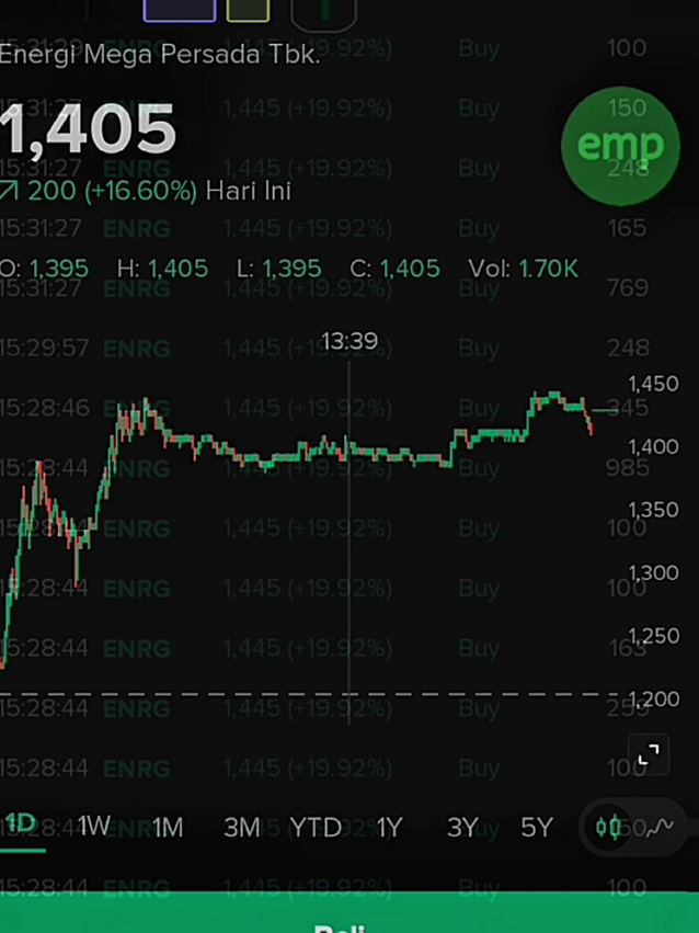 senin full senyum . salah satunya di ENRG 😍😍 #sahamindonesia #saham #investasisaham #sahamenrg 
