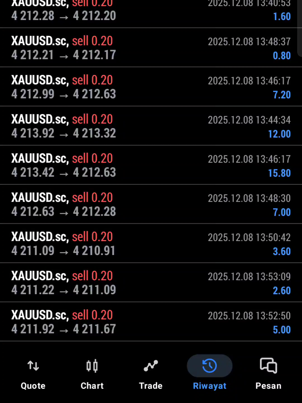 Gimana ceritanya MC kalo terus MEMBIRU boskuw 💸🫡 #Siapp #membiru💙 #xauusd #goldtrade #MT5 