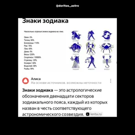 старый тренд, но пусть будет) #рекомендации #реки #ззнакизодиака #знакизодиака #знакизодиакафакты #зз #близнецы #близнецы♊️ 