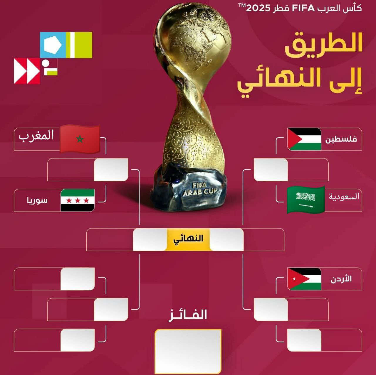 سوريا والمغرب في ربع النهائي والسعودية وفلسطين في كأس العرب 