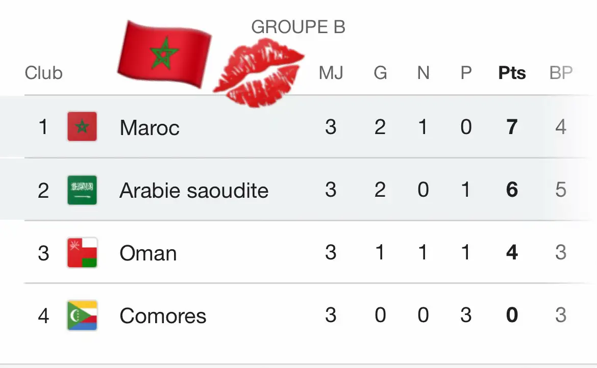 Fierté marocaine 💋💋💋🇲🇦