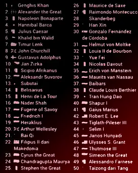 شفتهم مسوين قائمة أفضل قادة بالتاريخ ، بس ما حاطين 👑الإمام علي عليه السلام 👑 #viral #foryou #fyp #مالي_خلق_احط_هاشتاقات #fbyツ 