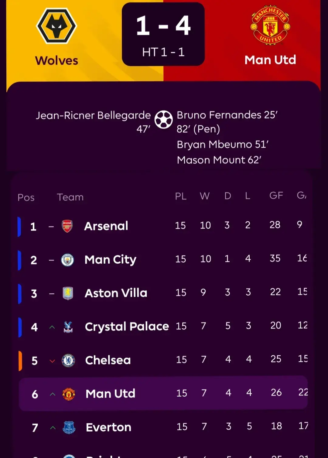 #manchesterunited #PremierLeague #fypfootball #ggmu 